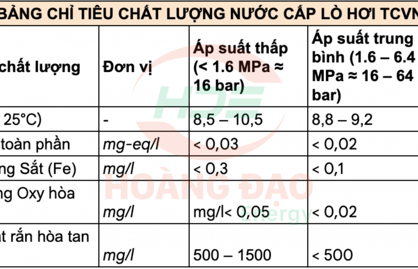 TIÊU CHUẨN NƯỚC CẤT TRONG LÒ HƠI 